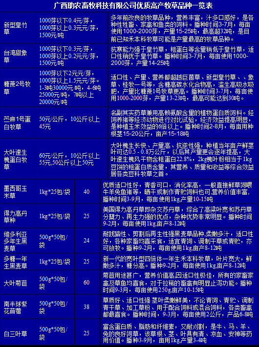 廣西助農(nóng)牧草報價一覽表.png