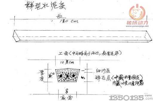 梯形水泥條