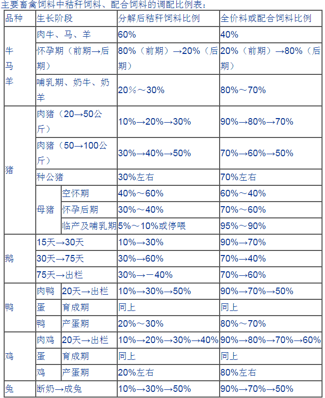 秸稈微儲表.png