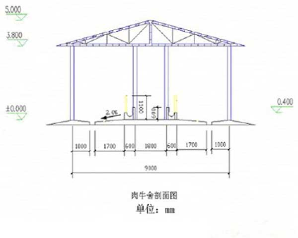 養牛場設計圖(橫切圖)