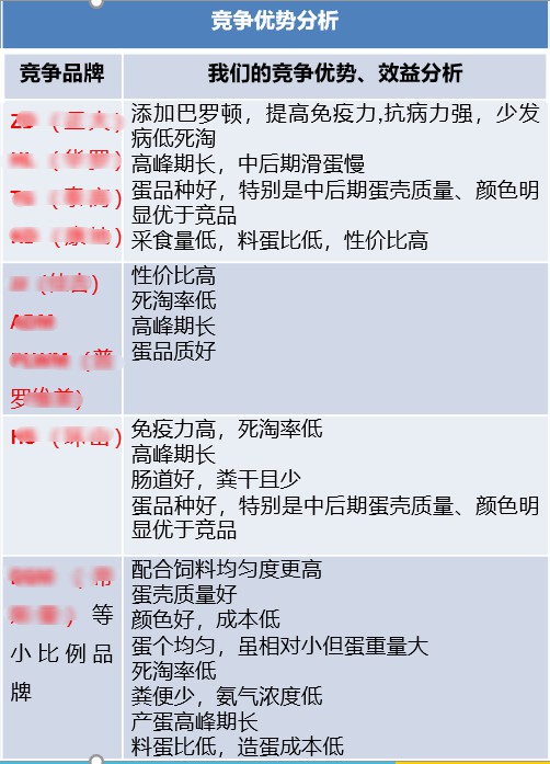 雙高強(qiáng)化與同類預(yù)混料比較.jpg