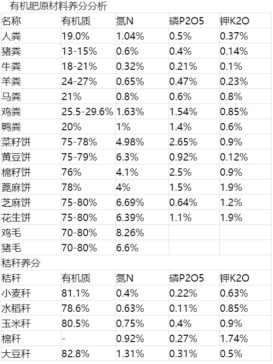 有機(jī)肥原材料養(yǎng)分分析.jpg