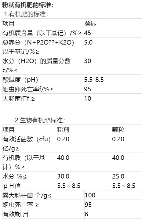 粉狀有機(jī)肥的標(biāo)準(zhǔn).jpg