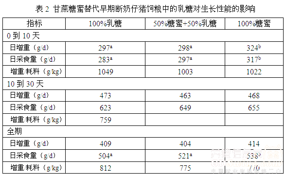 甘蔗糖蜜的應(yīng)用