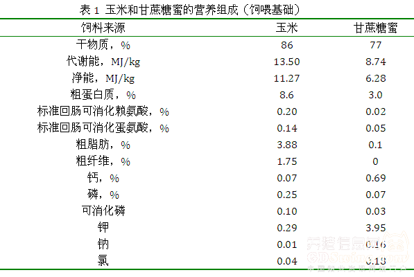 甘蔗糖蜜在豬營(yíng)養(yǎng)中的應(yīng)用1