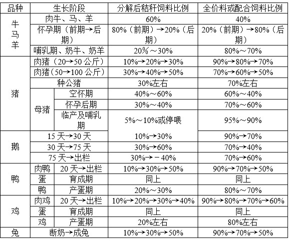 加強型秸稈飼料發酵劑用法用量.jpg