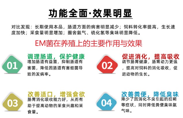 EM菌在養殖上的主要作用與效果.jpg